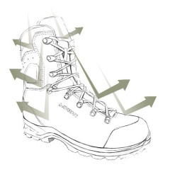  The Benefits Of Rayflect® Technology 