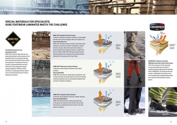 GORE-TEX® boots in the Winter – it’s a no brainer