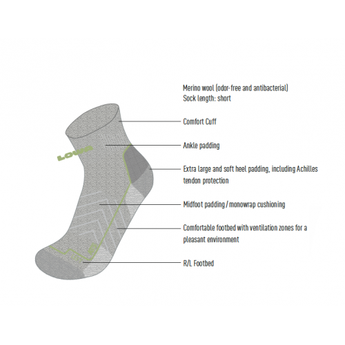 annotated illustration showing components of LOWA socks