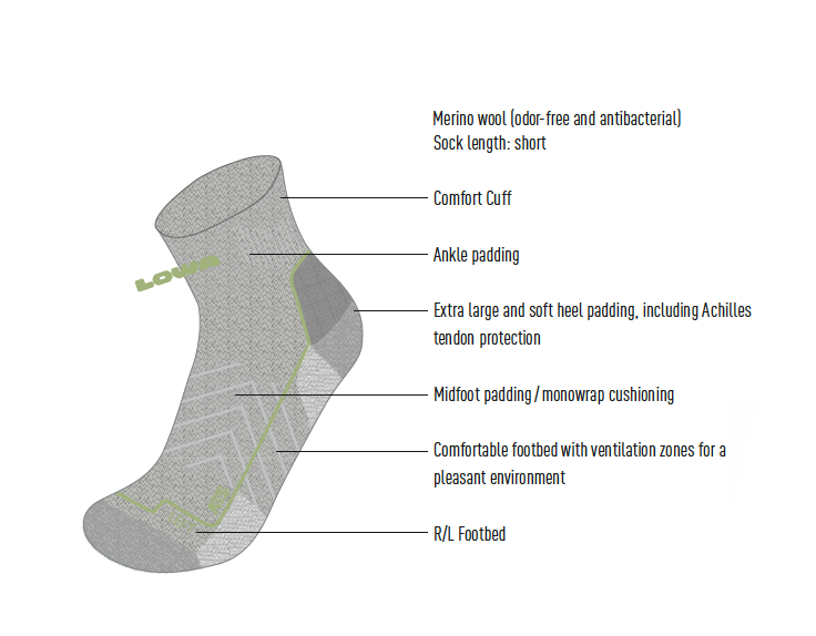 LOWA 4 Season Pro Socks With Annotations 